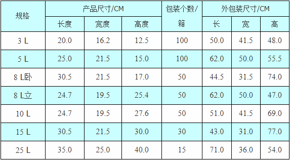 技術(shù)參數(shù).png 技術(shù)參數(shù).png